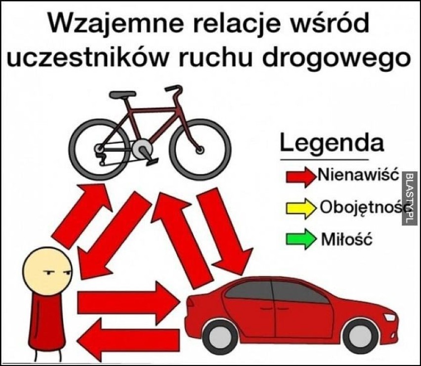 MEMY o rowerzystach! Co myślą o nich kierowcy i piesi? Pośmiejmy się wspólnie z okazji Dnia Dojazdu Rowerem do Pracy!