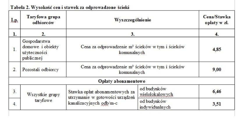 Stawki dla odbiorców usług