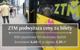 Drożeją podróże autobusami na Śląsku i w Zagłębiu! ZTM podwyższa ceny za bilety