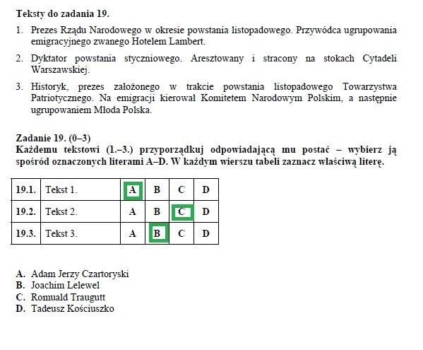 Testy gimnazjalne 2013. Test humanistyczny - HISTORIA i WOS [ARKUSZE i ODPOWIEDZI]