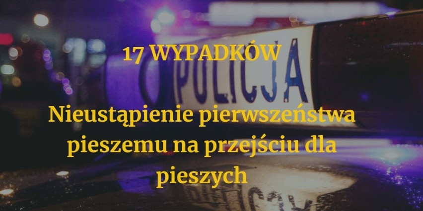 Co miesiąc na wielkopolskich drogach dochodzi do wielu...