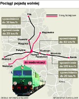 PIŁA - Pociągiem do Poznania jeszcze wolniej