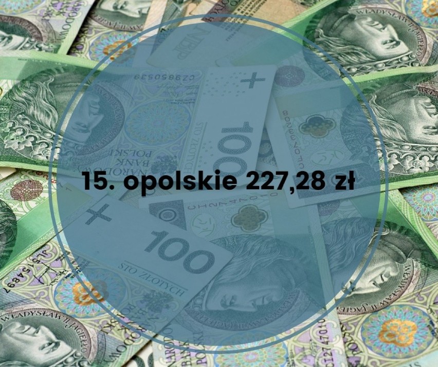 Ranking najbogatszych województw. Które miejsce zajmuje Lubelskie