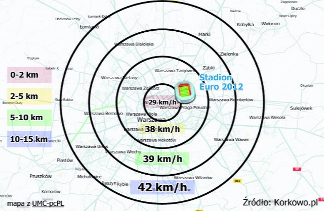 Według danych serwisu Korkowo.pl średnia prędkość w ścisłym centrum to 29 km na godz.