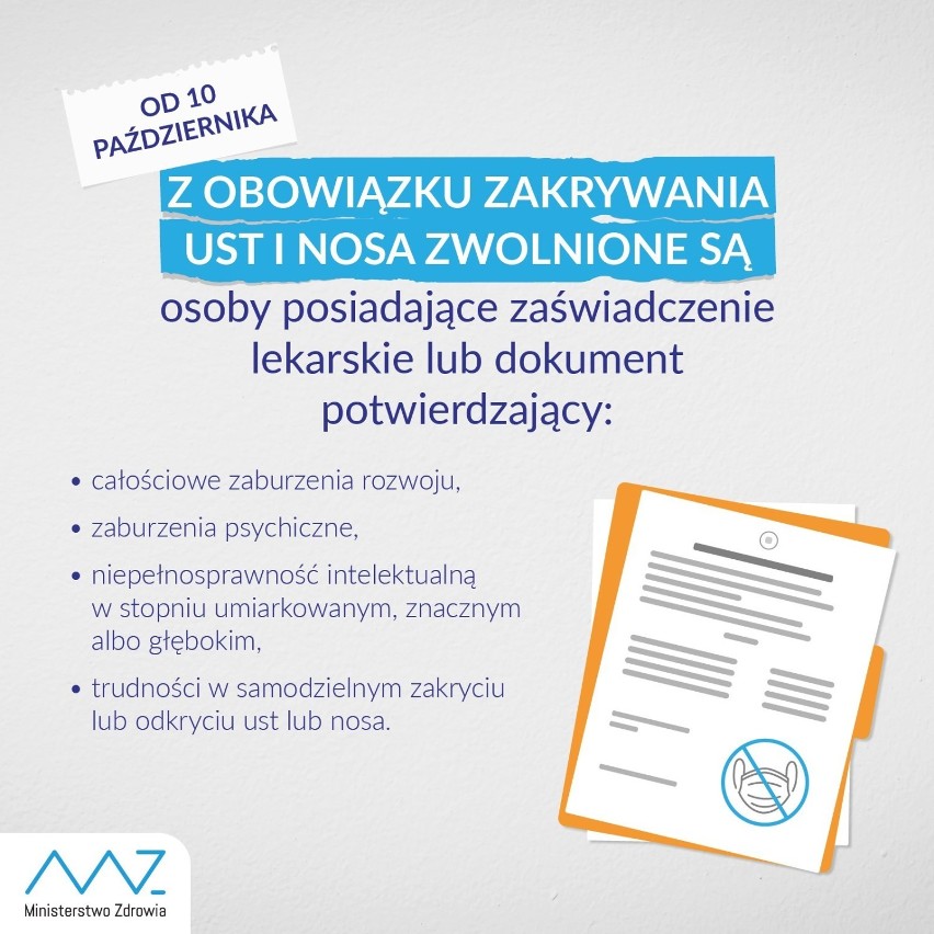 Epidemia koronawirusa. Wieluń i powiat wieluński od dziś w czerwonej strefie. Jakie obowiązują nakazy, zakazy i ograniczenia INFOGRAFIKI