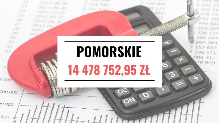 Zadłużenie pomorskich przedsiębiorców. Firmy zalegają z płatnościami na prawie 14,5 mln zł! [RANKING]