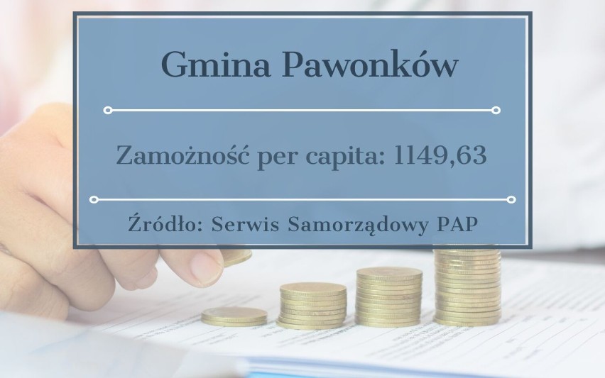 Poznaj NAJBIEDNIEJSZE gminy w woj. śląskim - RAPORT. Oto 25 miejsc, gdzie finanse są w najgorszym stanie