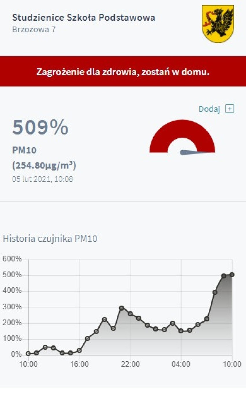 Czujniki smogu w powiecie bytowskim oszalały. Zostań w domu!...