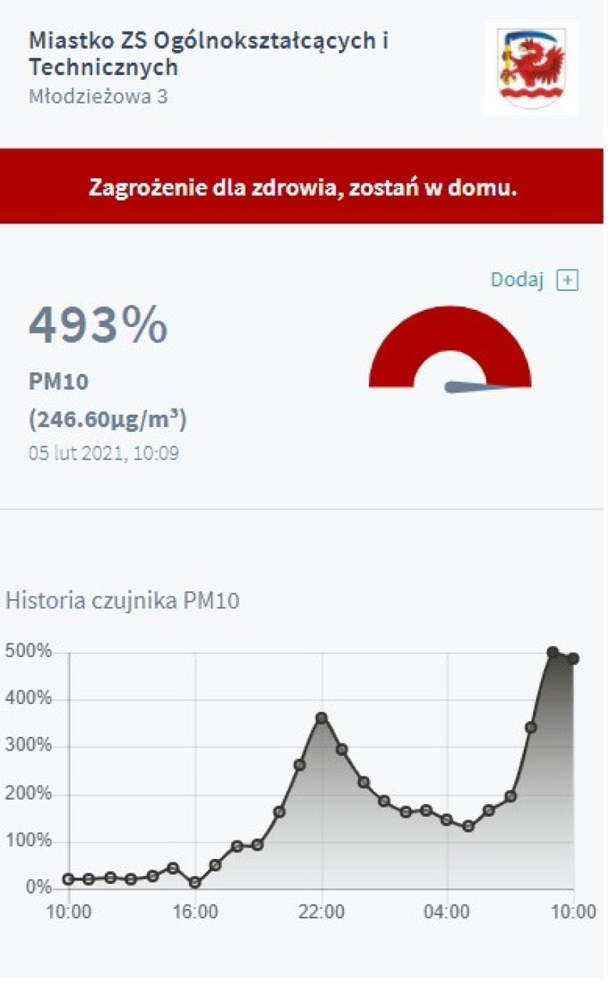 Czujniki smogu w powiecie bytowskim oszalały. Zostań w domu!...