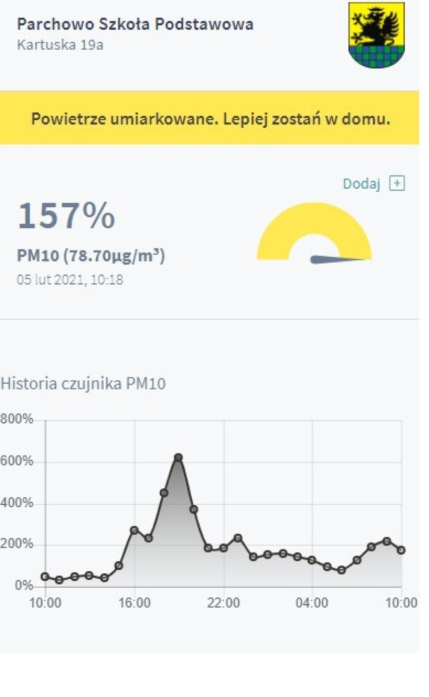 Czujniki smogu w powiecie bytowskim oszalały. Zostań w domu!...