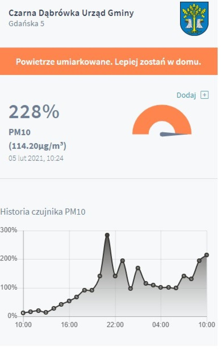 Czujniki smogu w powiecie bytowskim oszalały. Zostań w domu!...