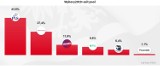 Wybory parlamentarne 2019 wygrało PiS. Wyniki EXIT POLL