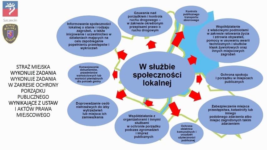 Mimo braków kadrowych szczecińscy strażnicy przeprowadzili w...