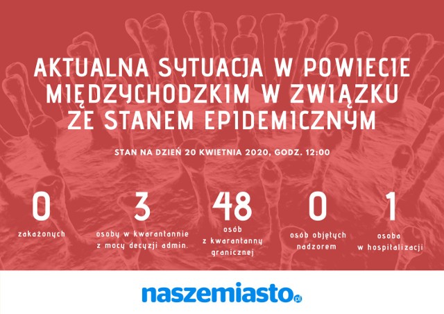 Aktualna sytuacja epidemiczna w powiecie międzychodzkim