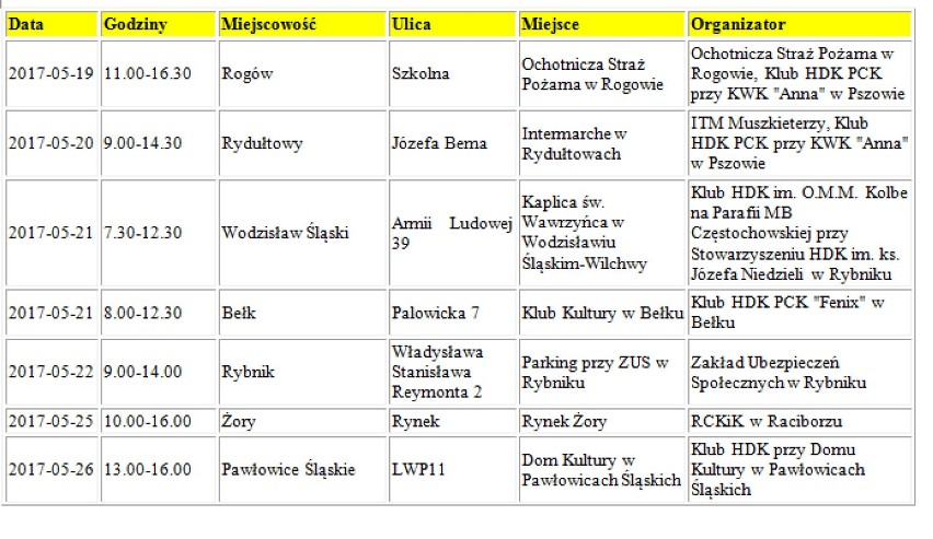 Akcja krwiodawstwa w Rybniku, Wodzisławiu, Raciborzu, Jastrzębiu i Żorach