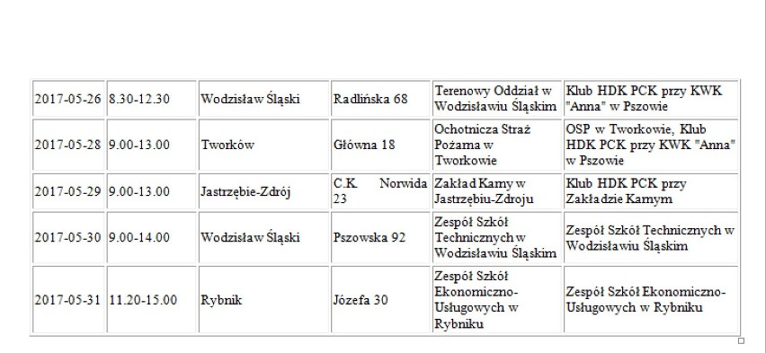 Akcja krwiodawstwa w Rybniku, Wodzisławiu, Raciborzu, Jastrzębiu i Żorach