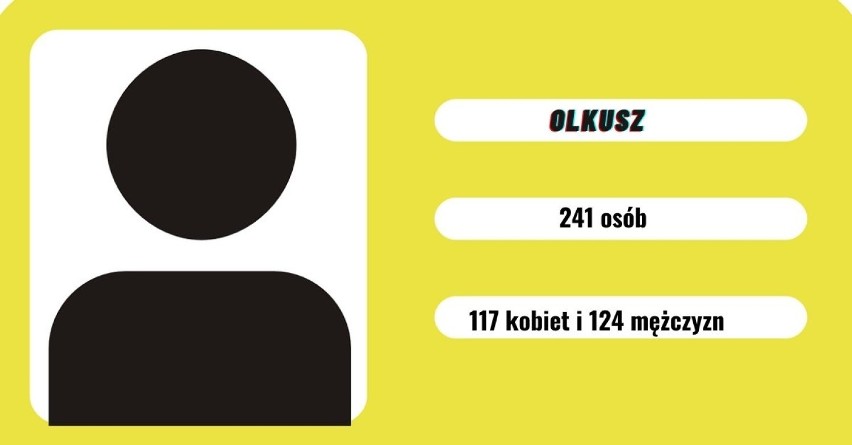 Olkusz to miasto, ale nie tylko. To także nazwisko noszone przez ludzi w całej Polsce. Wiedzieliście?