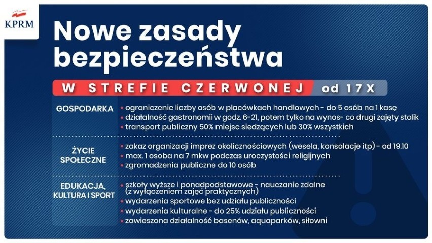 Koronawirus Kraków i Małopolska. Wracają bardzo drastyczne obostrzenia! Kraków w czerwonej strefie