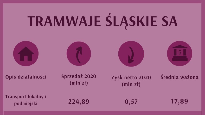 Miejsce na liście regionalnej: 158...