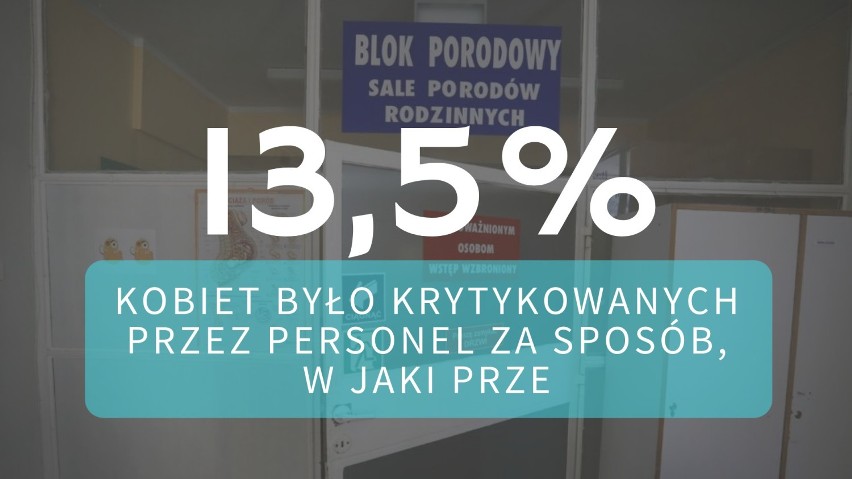 Fundacja "Rodzic po Ludzku" przeprowadziła badanie dotyczące...