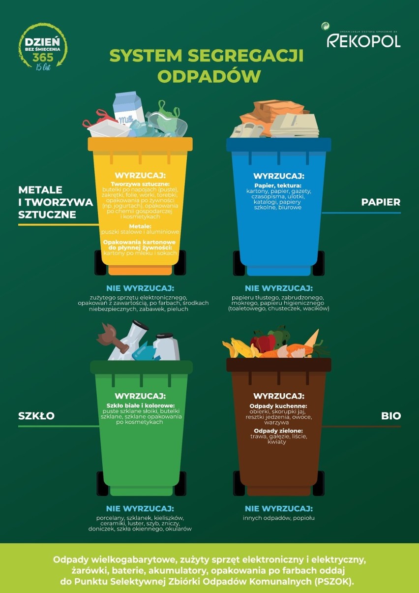CH Pogoria planuje do 2025 roku recykling wszystkich...