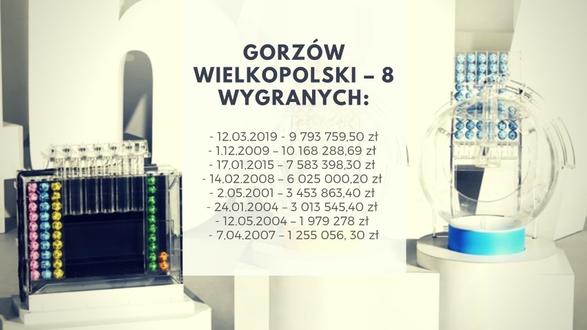 Lubuskie. Tutaj padły największe wygrane w lotto.