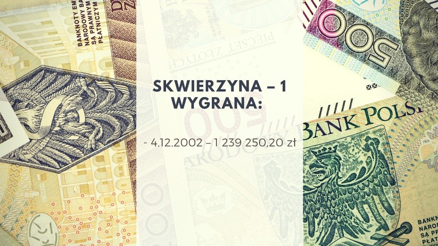 Lubuskie. Tutaj padły największe wygrane w lotto.