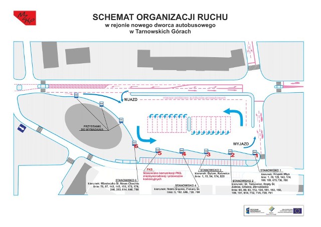 Schemat organizacyjny ruchu w rejonie nowego dworca MZKP. Na mapce zaznaczono równiez przystanki i linie autobusowe, obsługiwane przez poszczególne stanowiska
