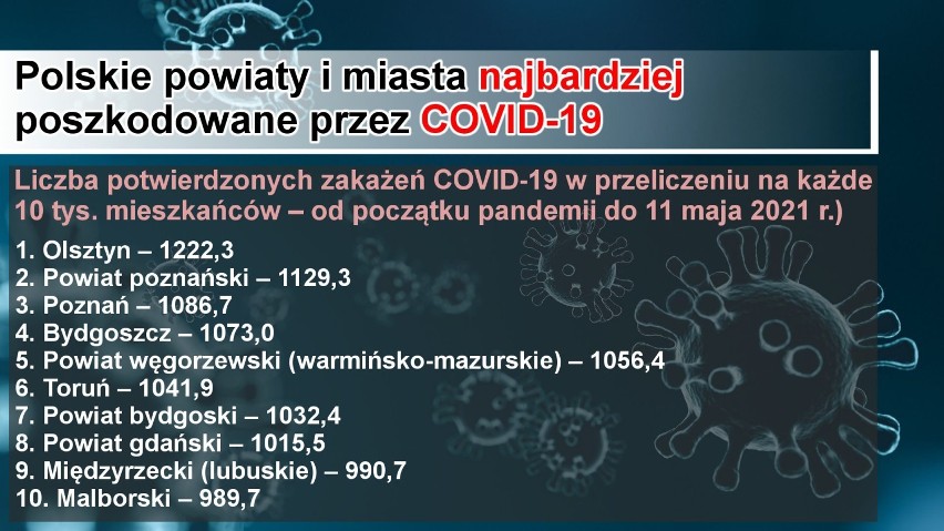 Gdzie w Polsce koronawirus wyrządził najwięcej szkód? Miasta i powiaty, które ucierpiały najbardziej przez COVID-19