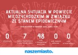 Aktualna sytuacja epidemiczna w powiecie międzychodzkim [21 kwietnia]