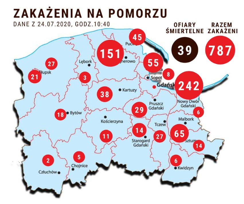 Pomorska sytuacja koronawirusowa - 24 lipca 2020