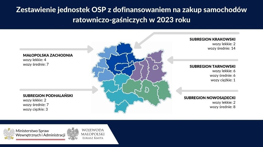 Nowe wozy dla OSP w 2023 roku. Zobaczcie, które jednostki z Małopolski są na liście MSWiA