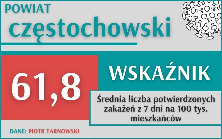 KORONAWIRUS w woj. śląskim. Sytuacja w Polsce i w Śląskiem...
