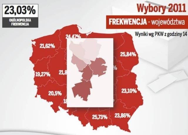 Frekwencja w powiecie stalowowolskim, godz. 14.00. Wybory parlamentarne 2011 na Podkarpaciu