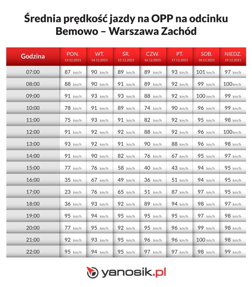 Odcinkowy pomiar prędkości na S8 strzałem w dziesiątkę? "900 mandatów na dobę"