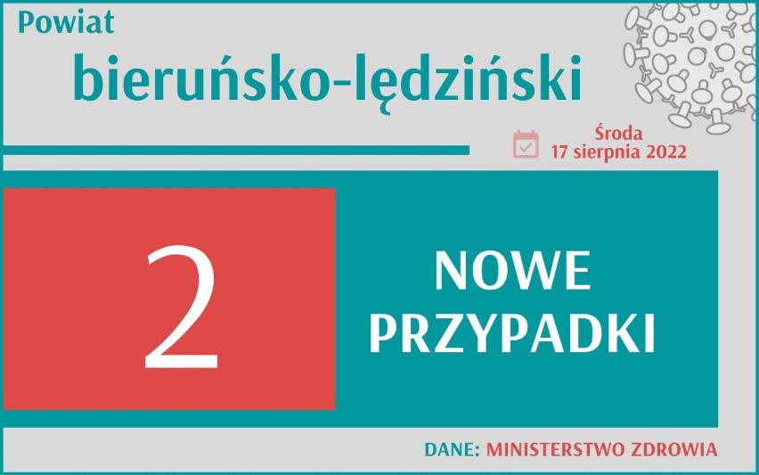 Koronawirus w Śląskiem. Gdzie jest najgorzej?