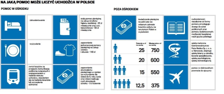 Więcej wiedzy - mniej strachu - uchodźcy w Polsce [INFORMATOR]