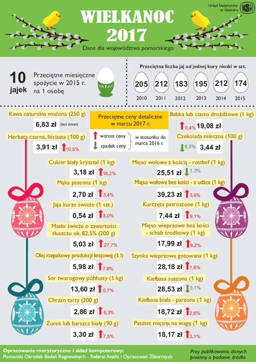 Infografikę przygotował
Urząd Statystyczny w Gdańsku