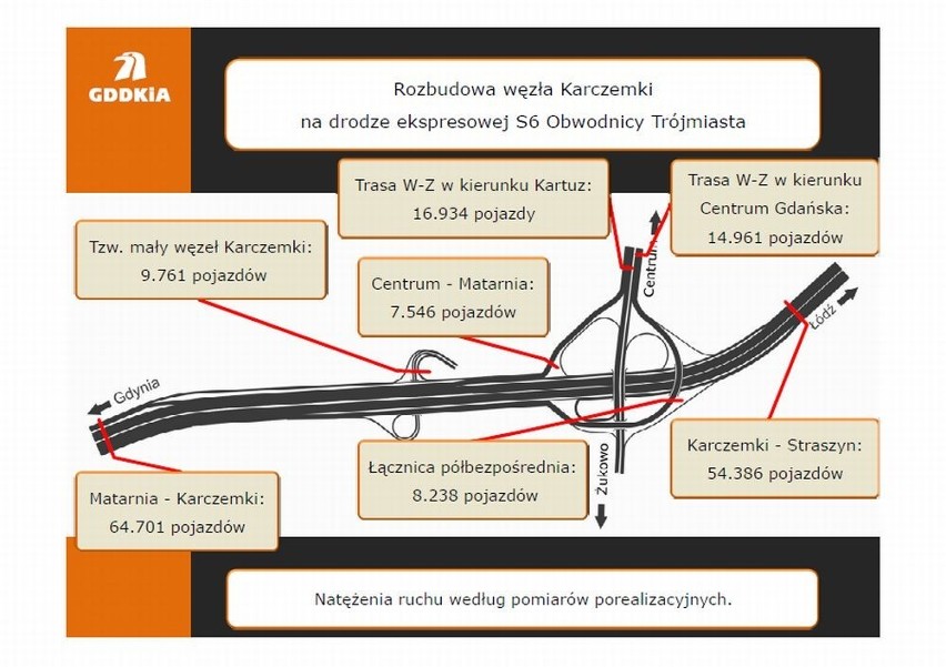 Aktualny pomiar porównano z danymi pochodzącymi z...