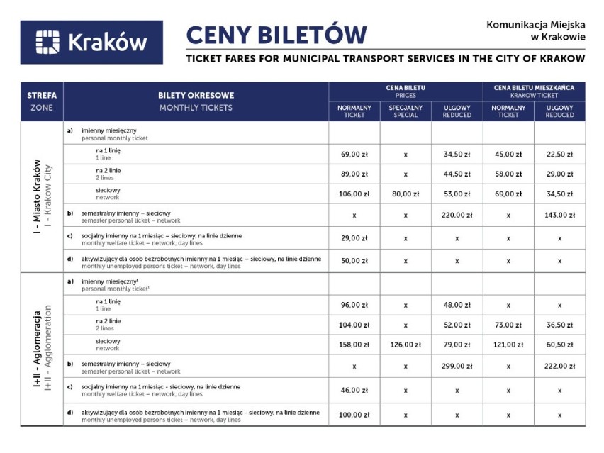 Tak wygląda obowiązująca w Krakowie taryfa biletowa