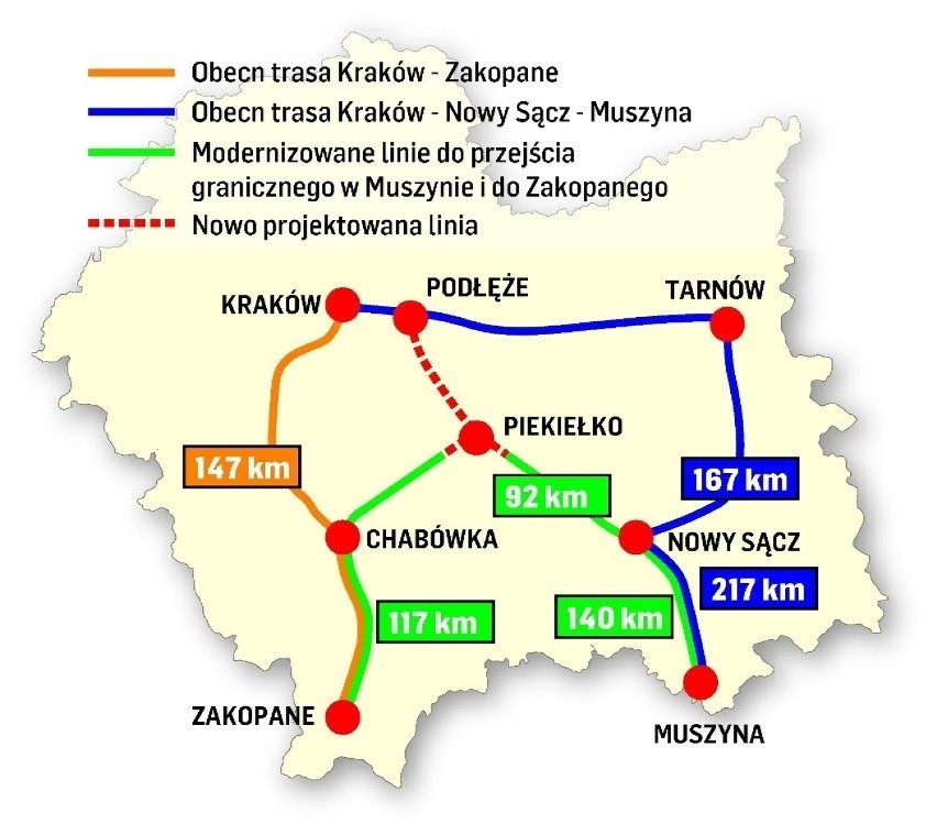 Pociągiem z Krakowa do Zakopanego w 90 minut. Jest harmonogram budowy linii kolejowej Podłęże-Piekiełko