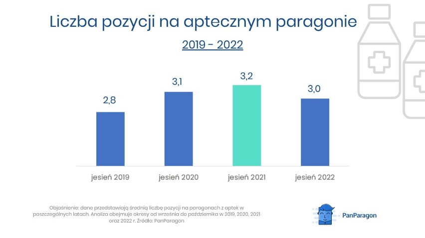 PanParagon, na podstawie paragonów dodanych do aplikacji,...