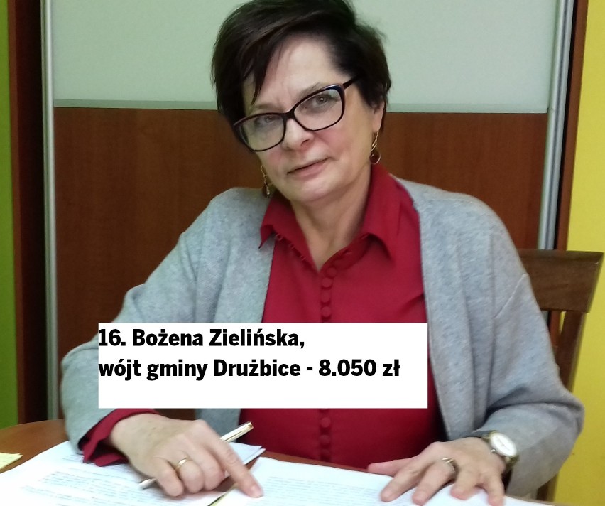 Wójt gminy Drużbice zarabia 8.050 zł i jest najgorzej...