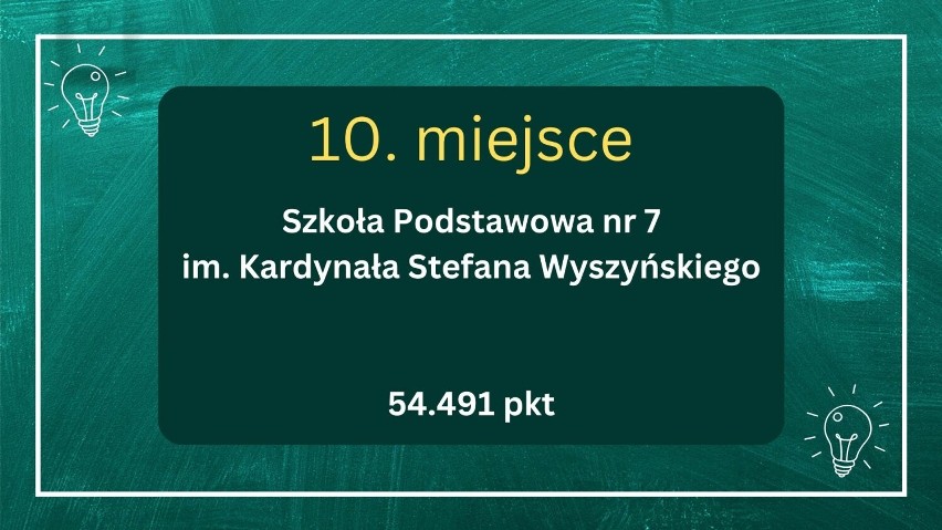 Najlepsze szkoły podstawowe w Krośnie 2024. Najnowszy ranking portalu WaszaEdukacja.pl