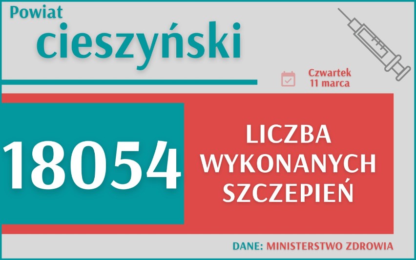 COVID-19. Szczepienia w woj. śląskim. Ile już wykonano w twoim mieście? Sprawdź te DANE 