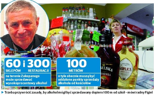 Trzeba przywrócić zasadę, by alkohol mógł być sprzedawany dopiero 100 m od szkół - mówi radny Figiel