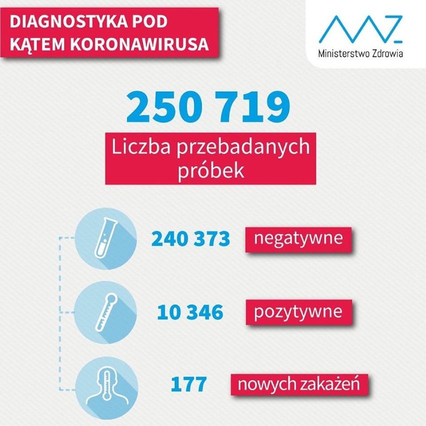 Koronawirus. Jaka sytuacja w Zduńskiej Woli i powiecie (23.04.2020)