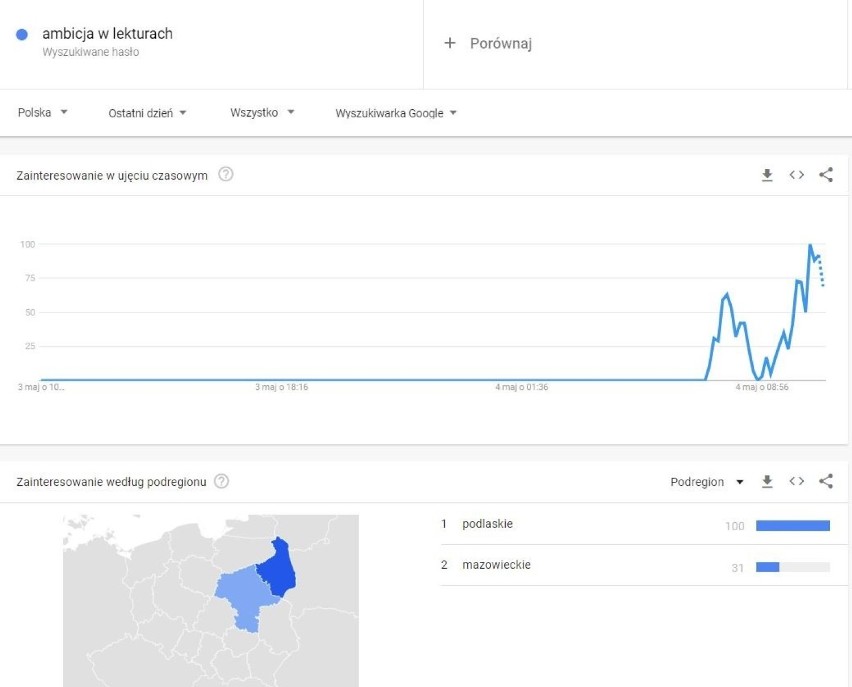 Matura z języka polskiego - przecieki w województwie...