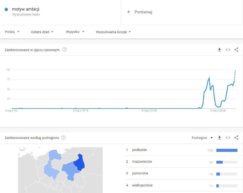 Matura z języka polskiego - przecieki w województwie...