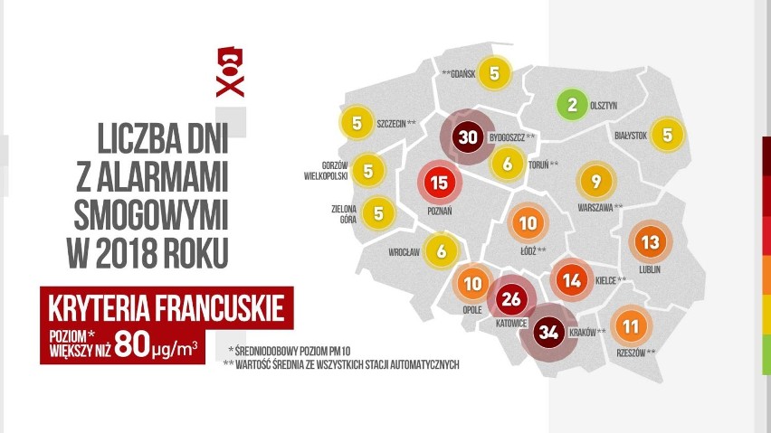 Smog w Zagłębiu. Sprawdzili, jak z zanieczyszczaniem powietrza walczą straże miejskie 